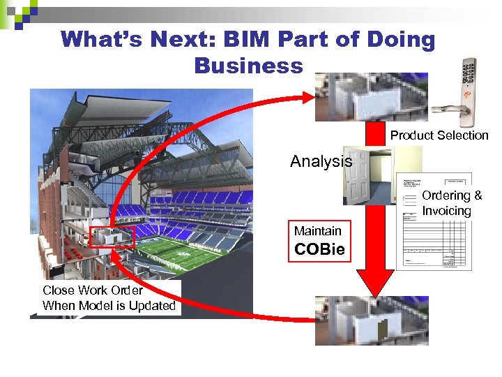 What’s Next: BIM Part of Doing Business Product Selection Analysis Ordering & Invoicing Maintain