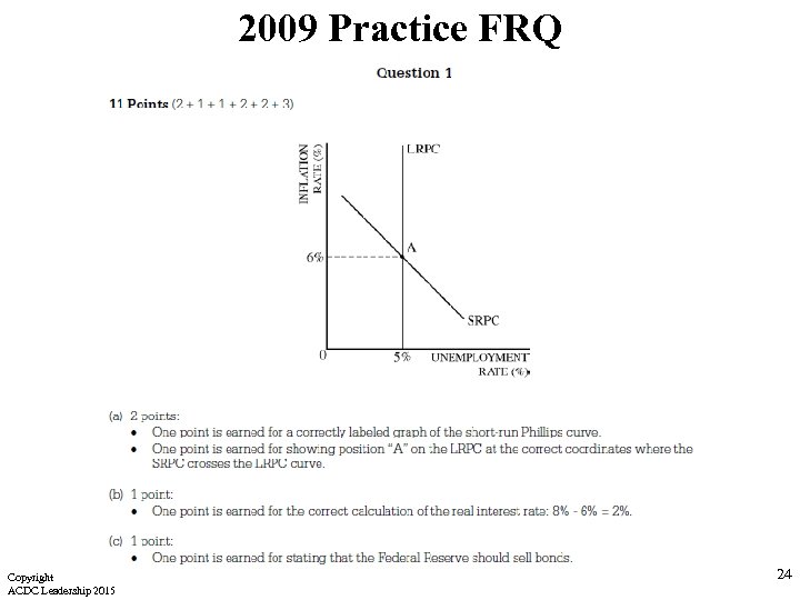 2009 Practice FRQ Copyright ACDC Leadership 2015 24 
