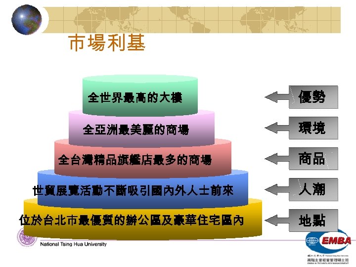 市場利基 全世界最高的大樓 優勢 全亞洲最美麗的商場 環境 全台灣精品旗艦店最多的商場 商品 世貿展覽活動不斷吸引國內外人士前來 人潮 位於台北市最優質的辦公區及豪華住宅區內 地點 