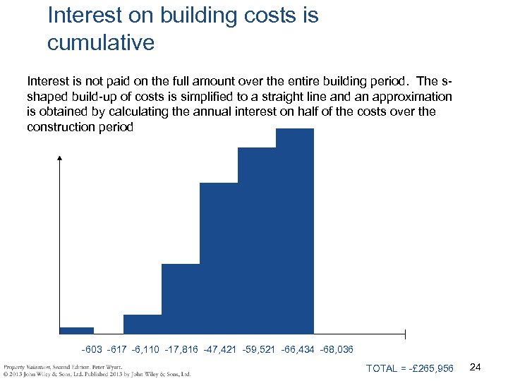 Interest on building costs is cumulative Interest is not paid on the full amount