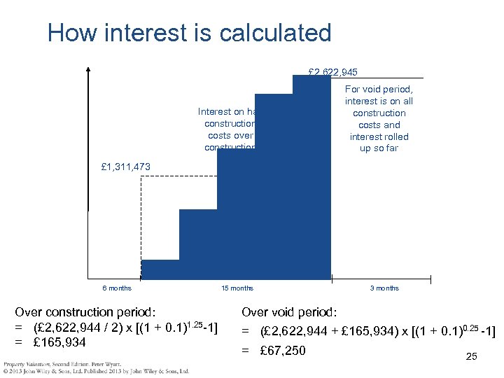 How interest is calculated £ 2, 622, 945 £ 1, 311, 473 Interest on