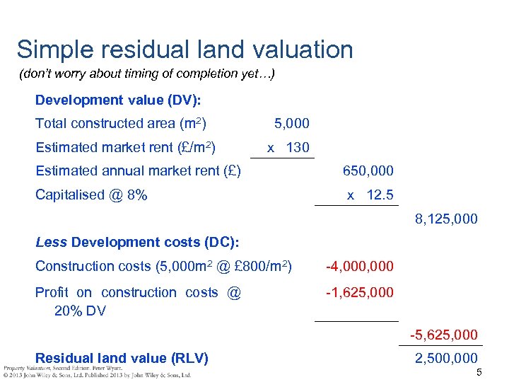 Simple residual land valuation (don’t worry about timing of completion yet…) Development value (DV):