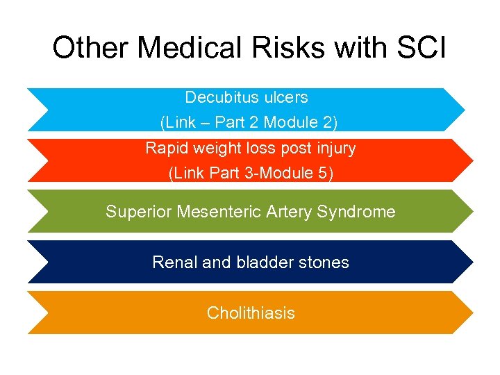 Other Medical Risks with SCI Decubitus ulcers (Link – Part 2 Module 2) Rapid