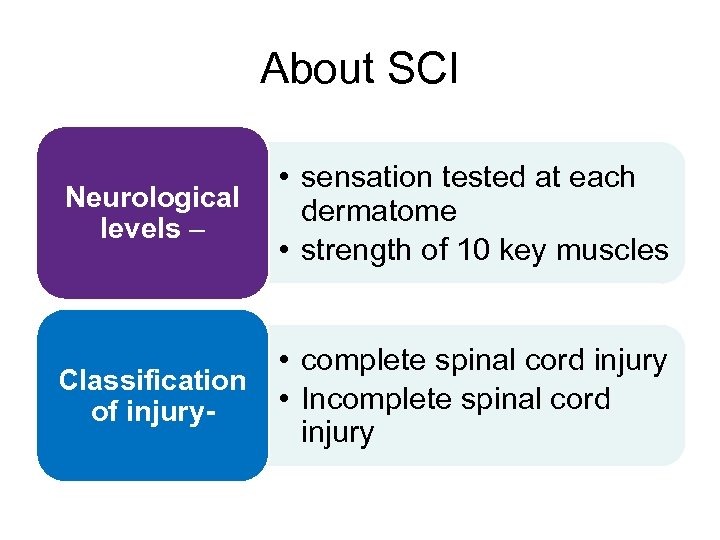 About SCI Neurological levels – • sensation tested at each dermatome • strength of