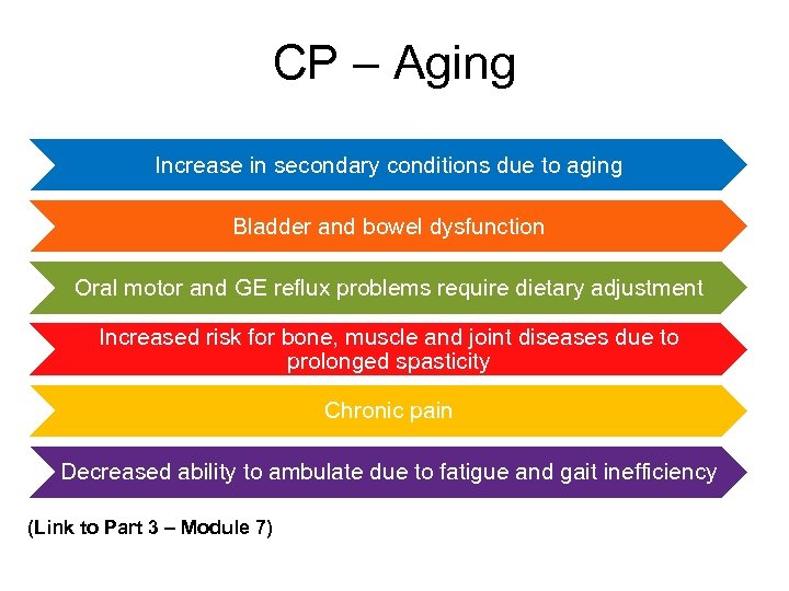CP – Aging Increase in secondary conditions due to aging Bladder and bowel dysfunction