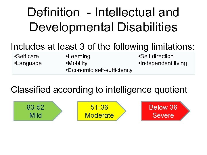 Definition - Intellectual and Developmental Disabilities Includes at least 3 of the following limitations: