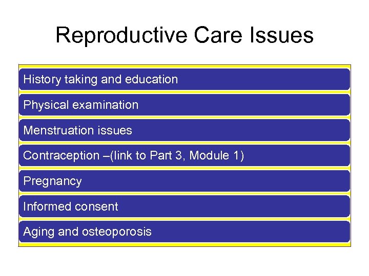 Reproductive Care Issues History taking and education Physical examination Menstruation issues Contraception –(link to