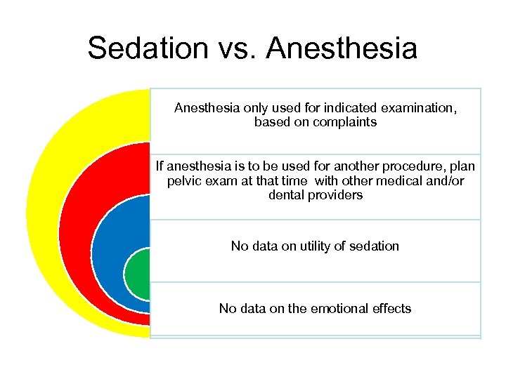 Sedation vs. Anesthesia only used for indicated examination, based on complaints If anesthesia is