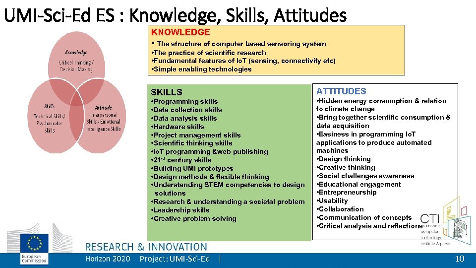 UMI-Sci-Ed ES : Knowledge, Skills, Attitudes KNOWLEDGE • The structure of computer based sensoring