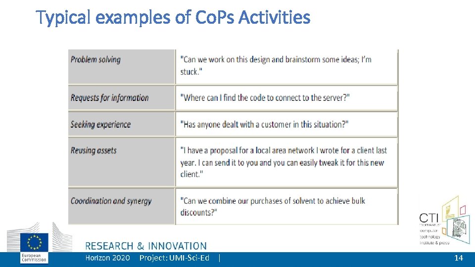 Typical examples of Co. Ps Activities Project: UMI-Sci-Ed | 14 