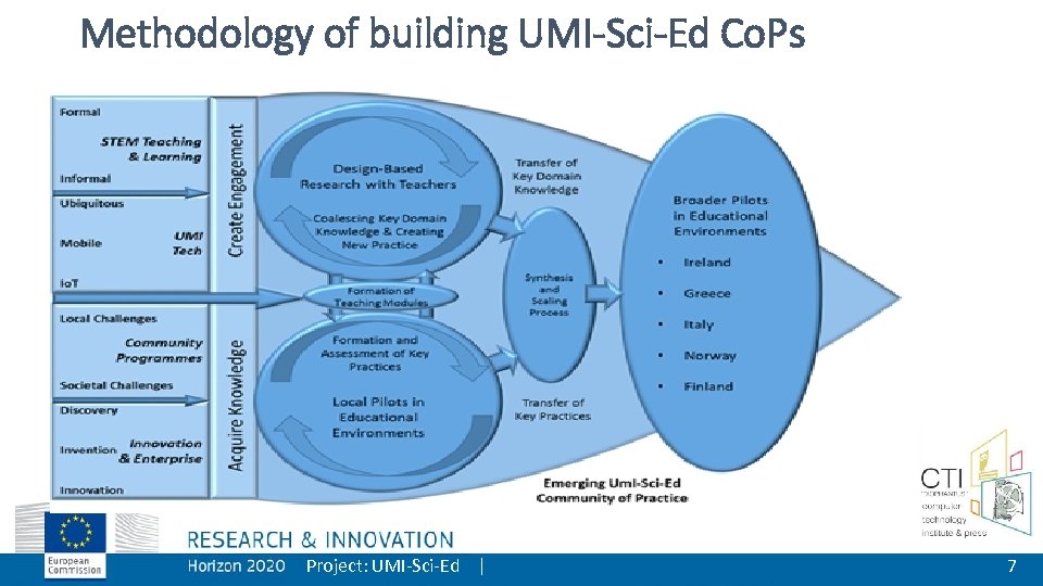 Methodology of building UMI-Sci-Ed Co. Ps Project: UMI-Sci-Ed | 7 
