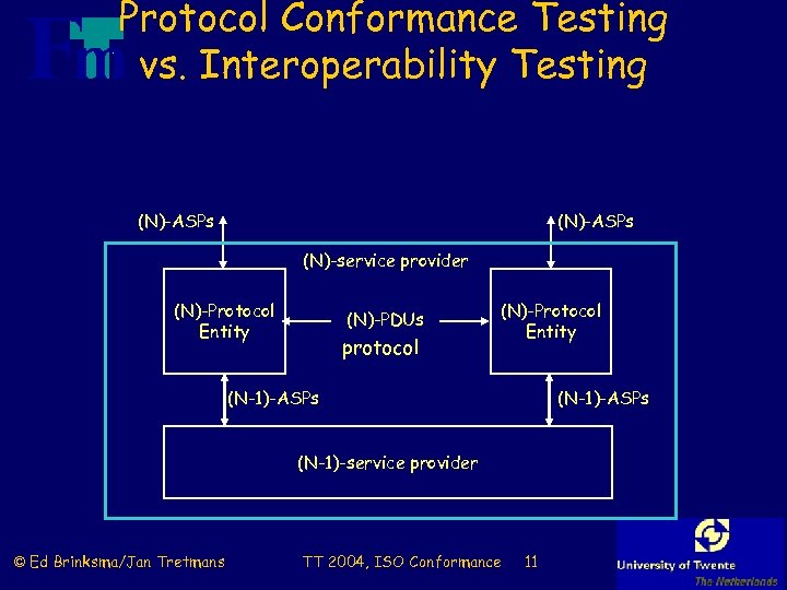 Protocol Conformance Testing vs. Interoperability Testing (N)-ASPs (N)-service provider (N)-Protocol Entity (N)-PDUs protocol (N)-Protocol