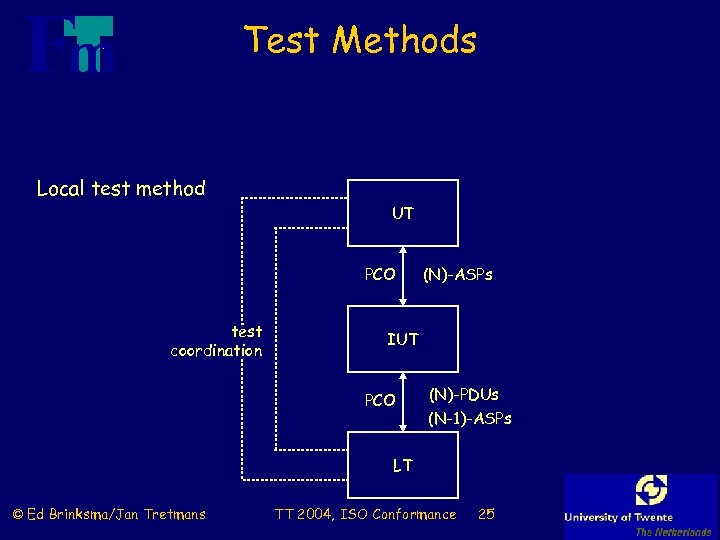 Test Methods Local test method UT PCO test coordination (N)-ASPs IUT PCO (N)-PDUs (N-1)-ASPs