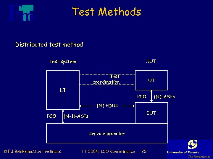 Test Methods Distributed test method test system SUT test coordination UT LT PCO (N)-ASPs