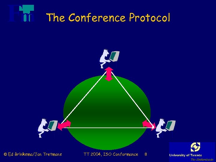 The Conference Protocol © Ed Brinksma/Jan Tretmans TT 2004, ISO Conformance 8 