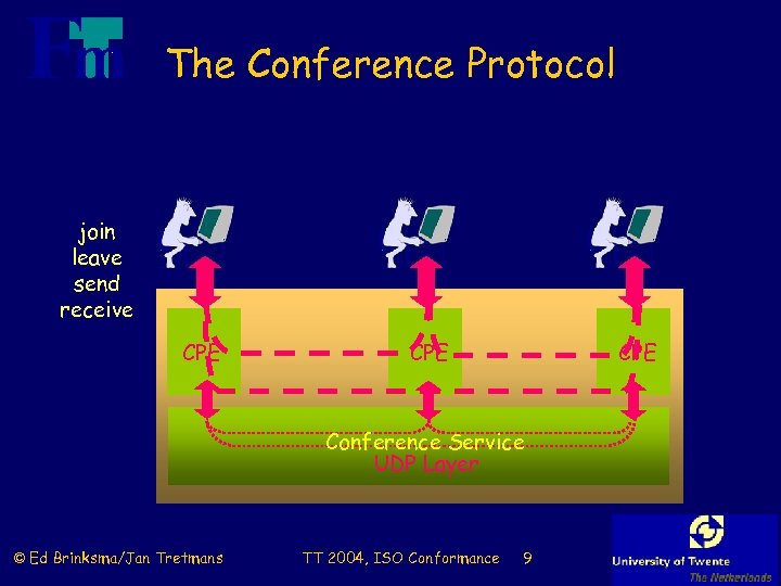 The Conference Protocol join leave send receive CPE CPE Conference Service UDP Layer ©