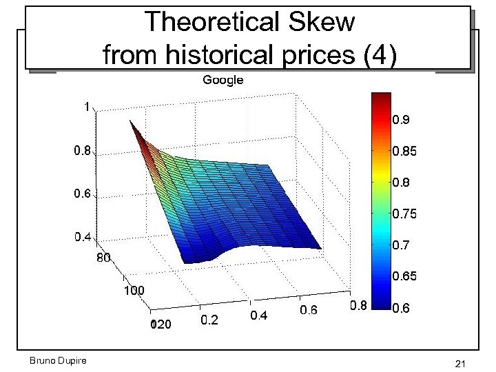 Theoretical Skew from historical prices (4) Bruno Dupire 21 