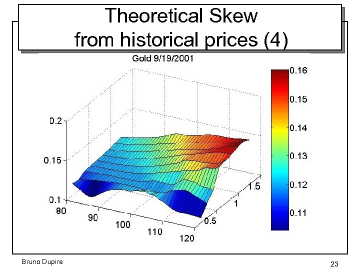 Theoretical Skew from historical prices (4) Bruno Dupire 23 