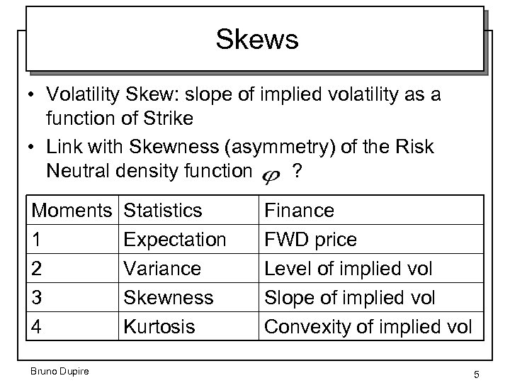 Skews • Volatility Skew: slope of implied volatility as a function of Strike •