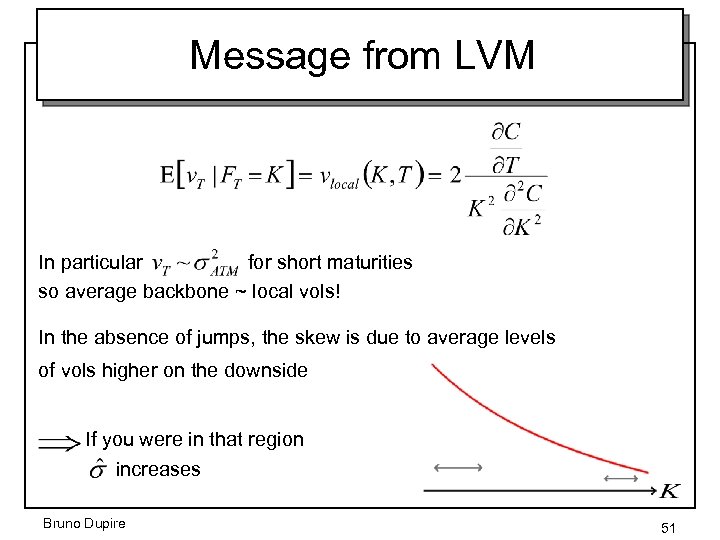 Message from LVM In particular for short maturities so average backbone ~ local vols!