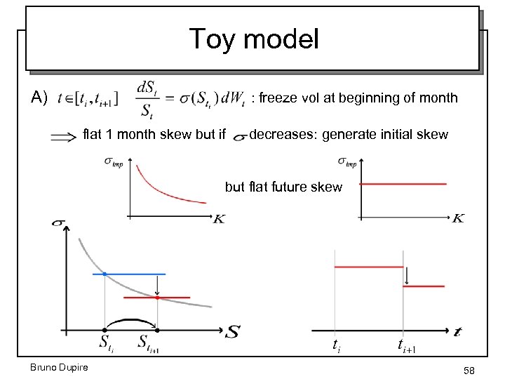 Toy model A) : freeze vol at beginning of month flat 1 month skew