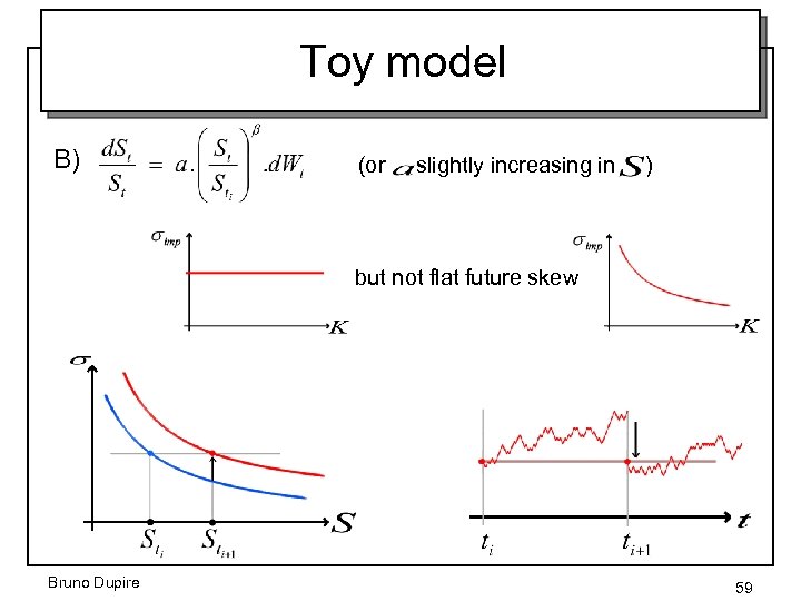 Toy model B) (or slightly increasing in ) but not flat future skew Bruno