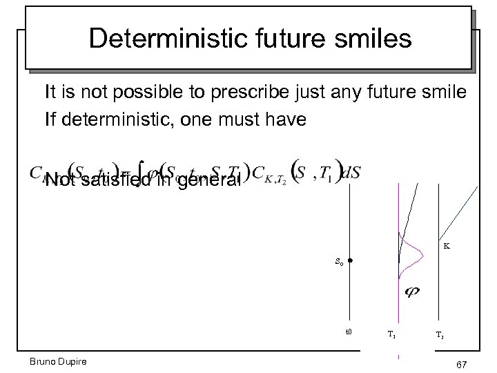 Deterministic future smiles It is not possible to prescribe just any future smile If