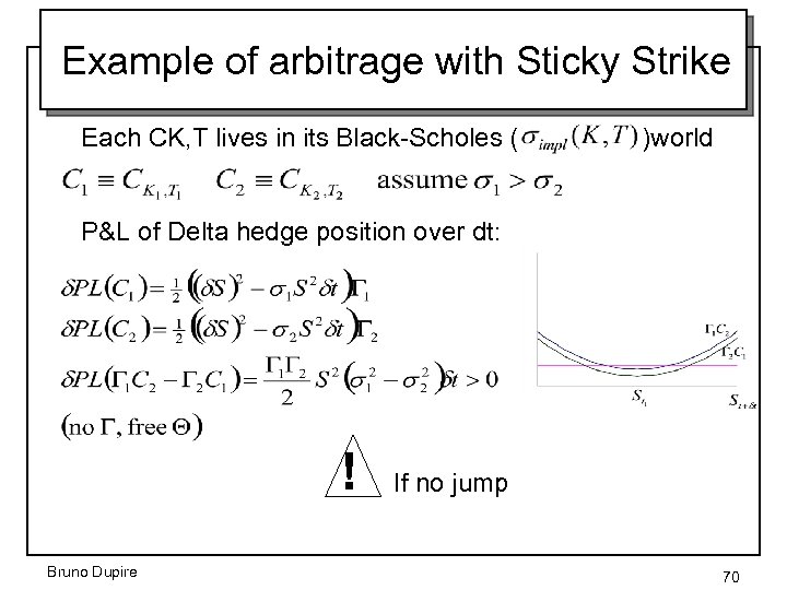 Example of arbitrage with Sticky Strike Each CK, T lives in its Black-Scholes (