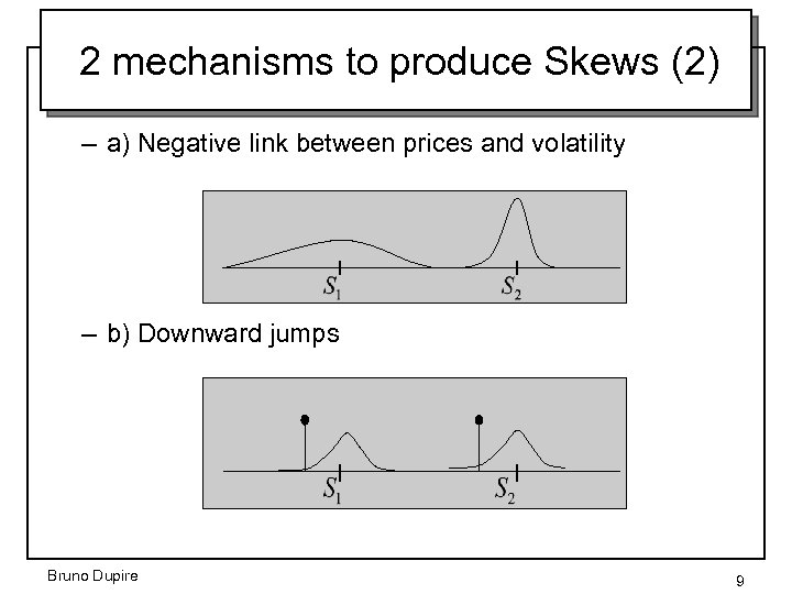 2 mechanisms to produce Skews (2) – a) Negative link between prices and volatility