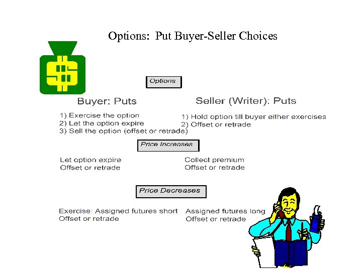 Options: Put Buyer-Seller Choices 