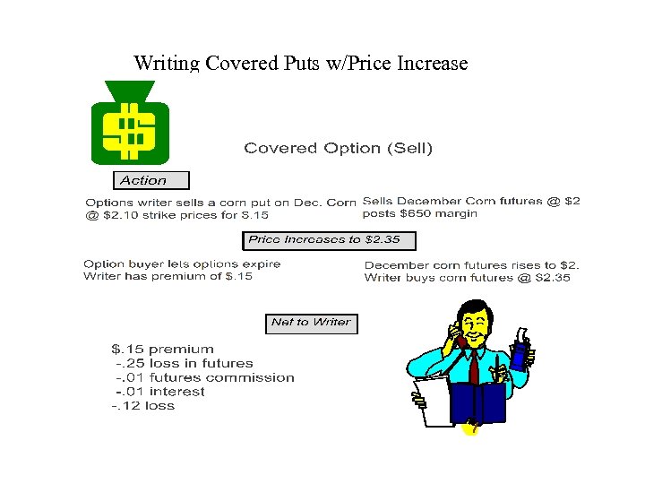Writing Covered Puts w/Price Increase 