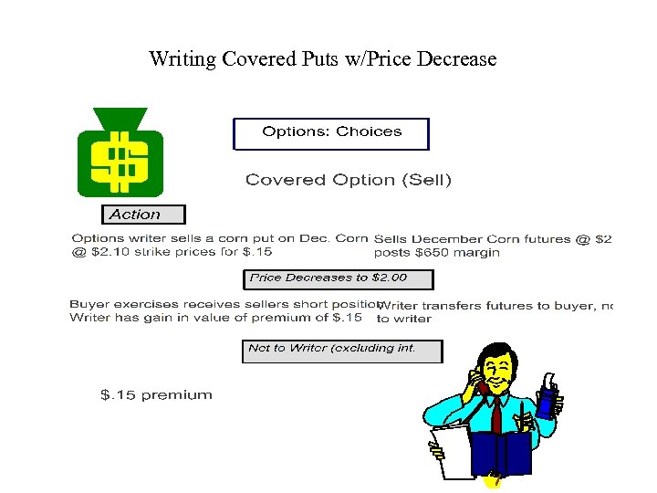 Writing Covered Puts w/Price Decrease 