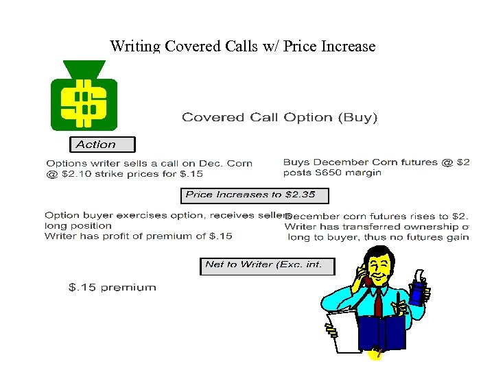 Writing Covered Calls w/ Price Increase 