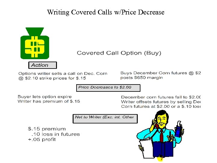 Writing Covered Calls w/Price Decrease 