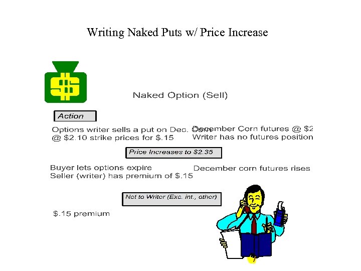 Writing Naked Puts w/ Price Increase 