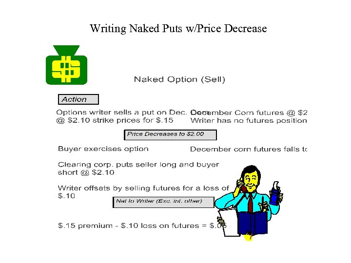 Writing Naked Puts w/Price Decrease 