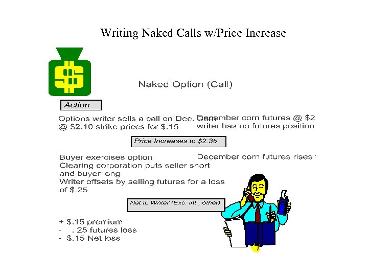 Writing Naked Calls w/Price Increase 