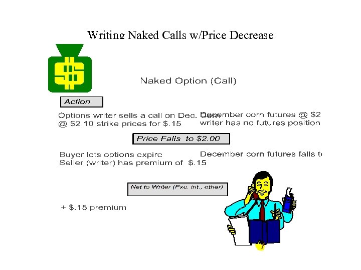 Writing Naked Calls w/Price Decrease 