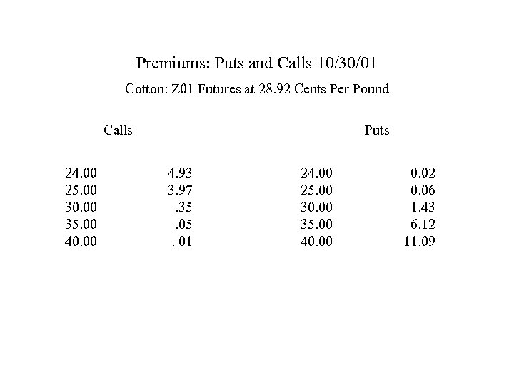 Premiums: Puts and Calls 10/30/01 Cotton: Z 01 Futures at 28. 92 Cents Per
