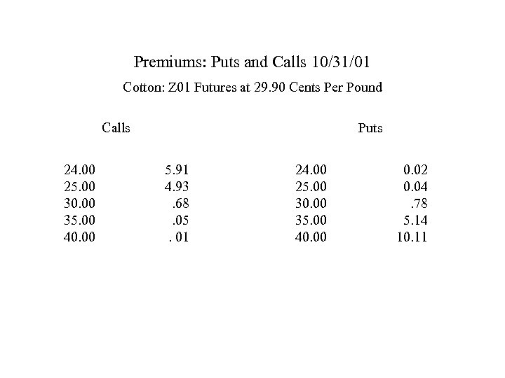 Premiums: Puts and Calls 10/31/01 Cotton: Z 01 Futures at 29. 90 Cents Per