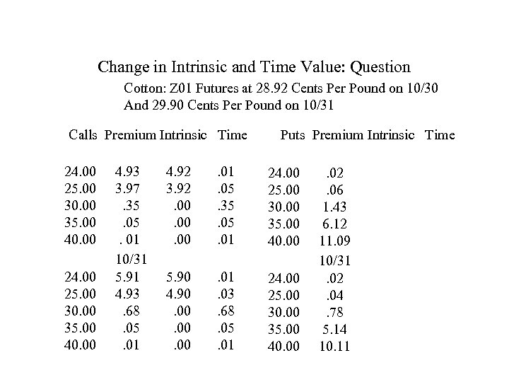 Change in Intrinsic and Time Value: Question Cotton: Z 01 Futures at 28. 92