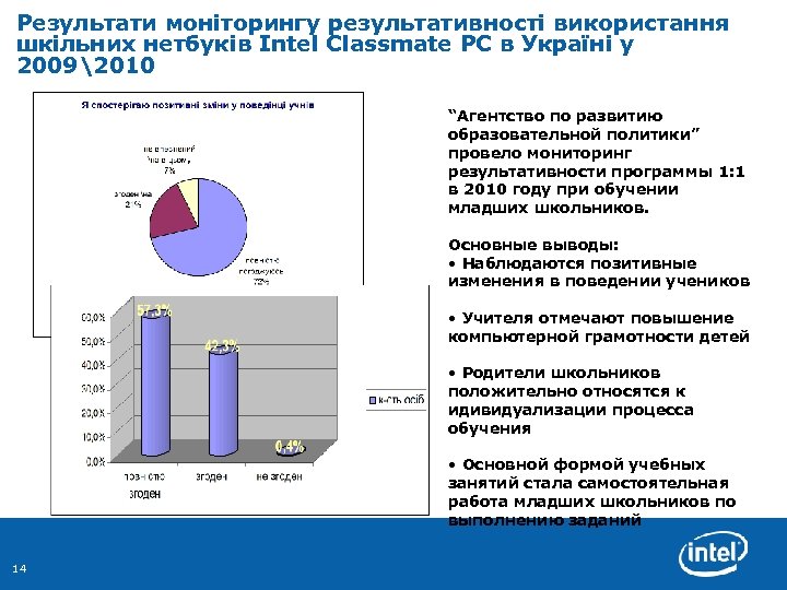 Результати моніторингу результативності використання шкільних нетбуків Intel Classmate PC в Україні у 20092010 “Агентство