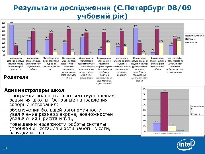 Результати дослідження (С. Петербург 08/09 учбовий рік) Родители Администраторы школ программа полностью соответствует планам