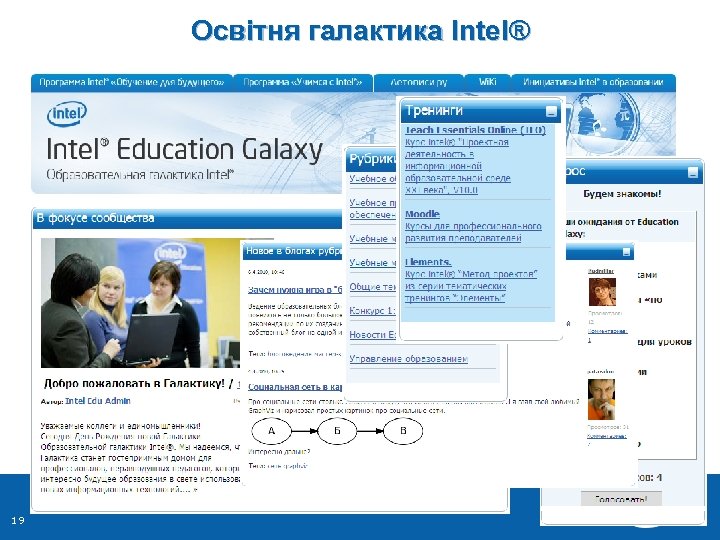 Освітня галактика Intel® 19 
