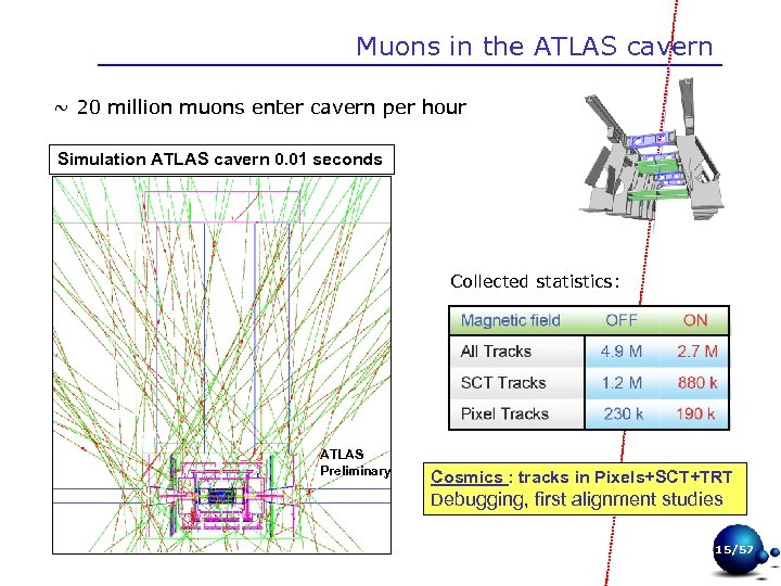 Muons in the ATLAS cavern ~ 20 million muons enter cavern per hour Simulation