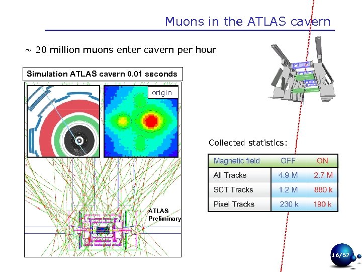 Muons in the ATLAS cavern ~ 20 million muons enter cavern per hour Simulation