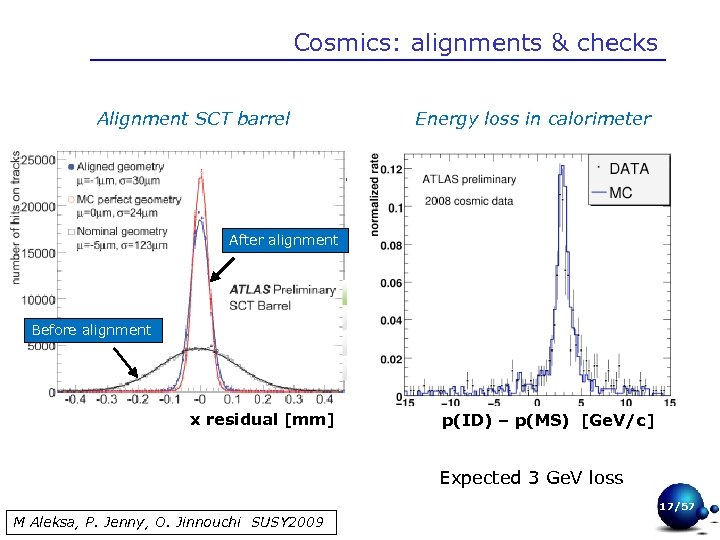 Cosmics: alignments & checks Alignment SCT barrel Energy loss in calorimeter After alignment Before