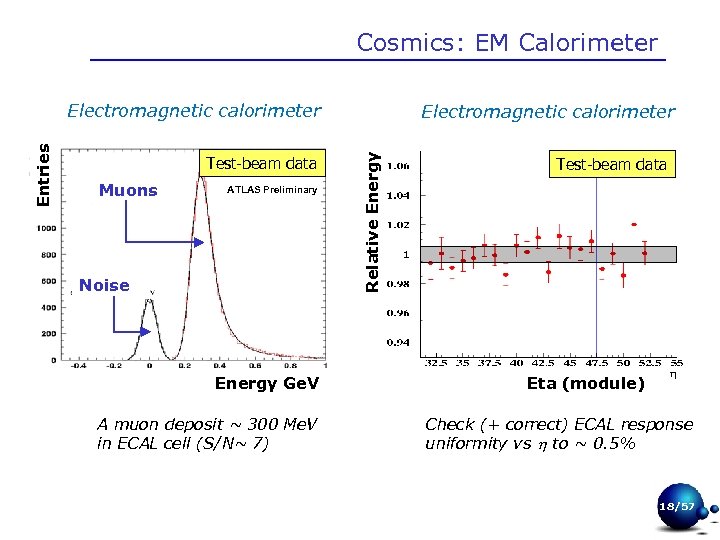 Cosmics: EM Calorimeter Test-beam data Muons ATLAS Preliminary Noise Energy Ge. V A muon