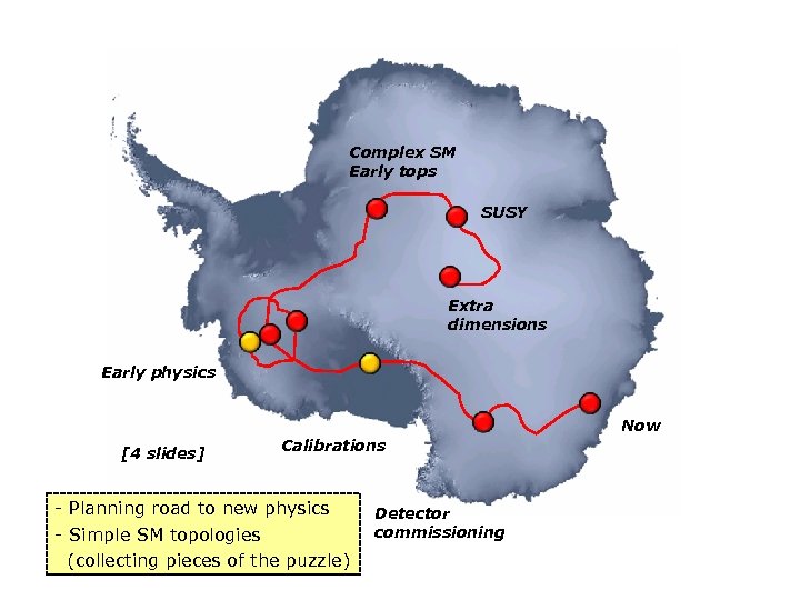 Complex SM Early tops SUSY Extra dimensions Early physics Now [4 slides] Calibrations -