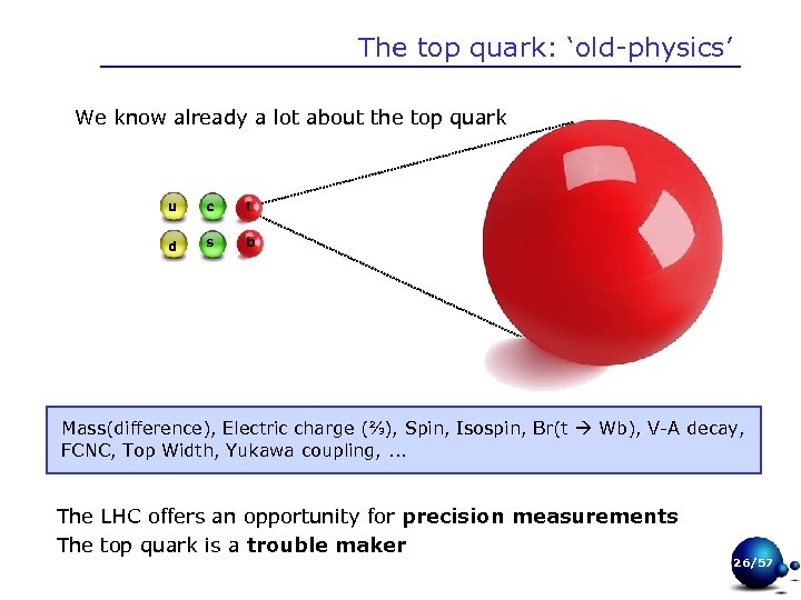 The top quark: ‘old-physics’ We know already a lot about the top quark u
